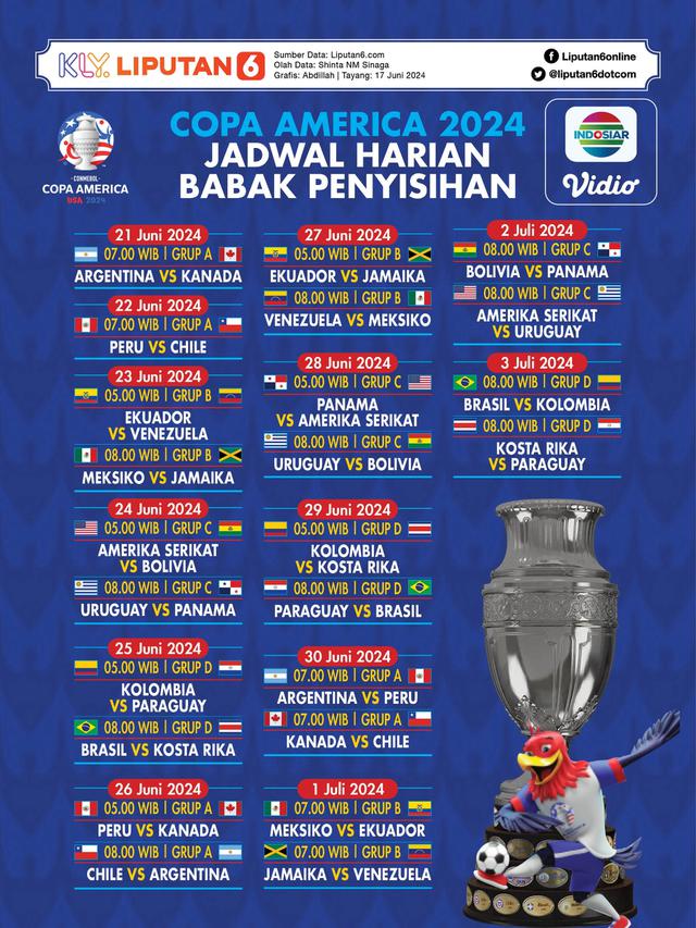 Infografis Copa America 2024, Jadwal Harian Babak Penyisihan Grup A, B, C, D