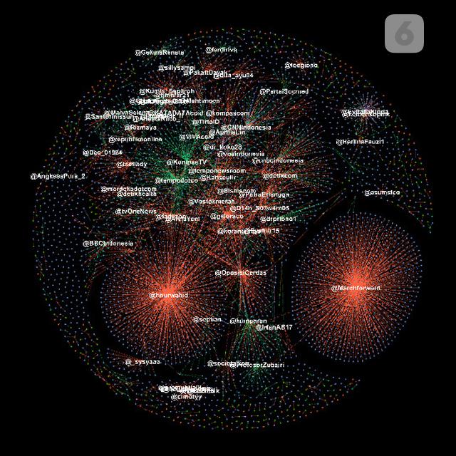 Social Network Analyisis pada Topik Vaksin Covid-19 dari China. Data: Drone Emprit Academic, Supported by Universitas Islam Indonesia. Visualisasi: /Mochamad Wahyu Hidayat