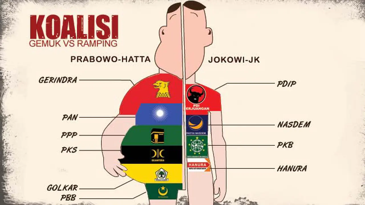 Koalisi Partai