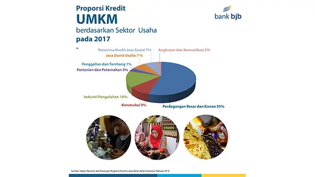 Bank BJB