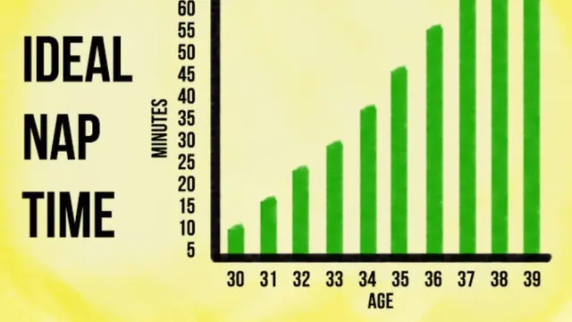 [Bintang] 17 Grafik dan Diagram yang Mengilustrasikan Kehidupan Usia 30an