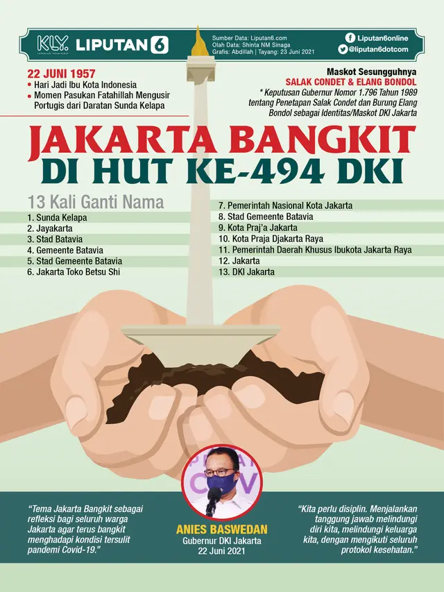 Infografis Jakarta Bangkit di HUT Ke-494 DKI