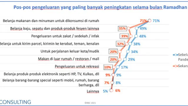 Serba-Serbi Lebaran di Masa Pandemi