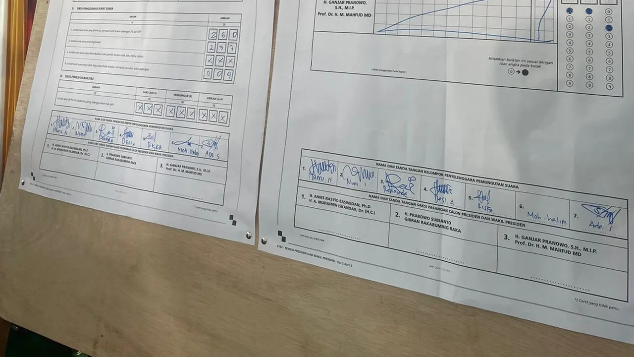Pasangan capres-cawapres nomor urut 02, Prabowo Subianto-Gibran Rakabuming Raka menang telak di TPS 033, lokasi Prabowo mencoblos pada pagi tadi.
