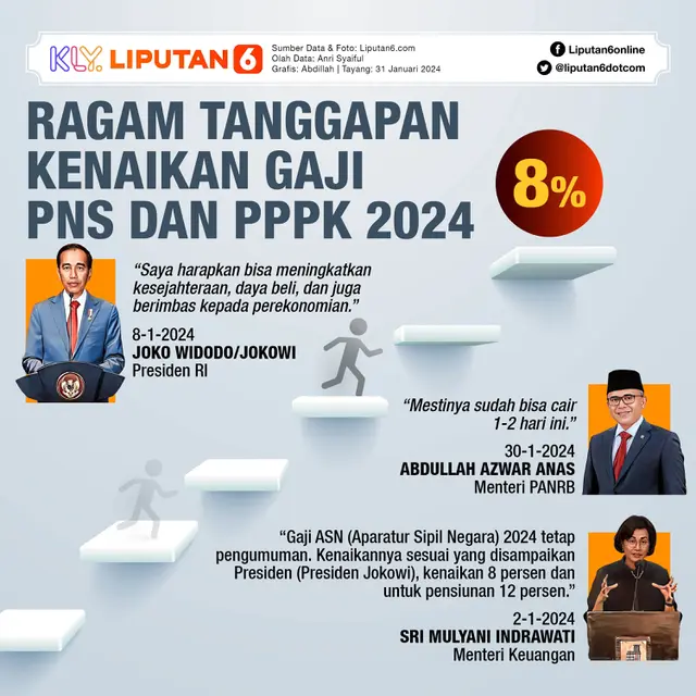 Infografis Ragam Tanggapan Kenaikan Gaji PNS dan PPPK 2024. (Liputan6.com/Abdillah)