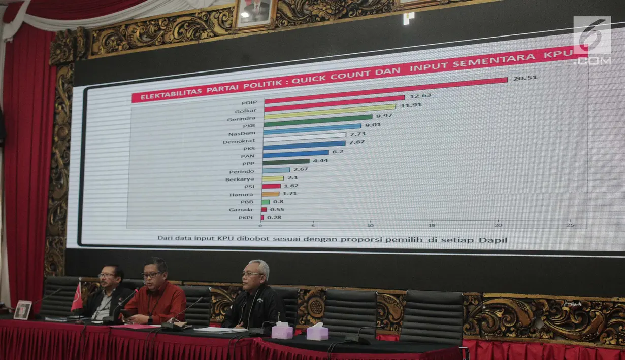 Sekjen PDI Perjuangan Hasto Kristiyanto (tengah) menunjukkan data saat memberi keterangan pers terkait Pemilu 2019 di Jakarta, Rabu (8/5/2019). Hasto mengatakan, PDI Perjuangan masih menunggu hasil real count KPU terkait Pemilu 2019. (Liputan6.com/Faizal Fanani)