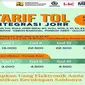 Tarif tol integrasi JORR