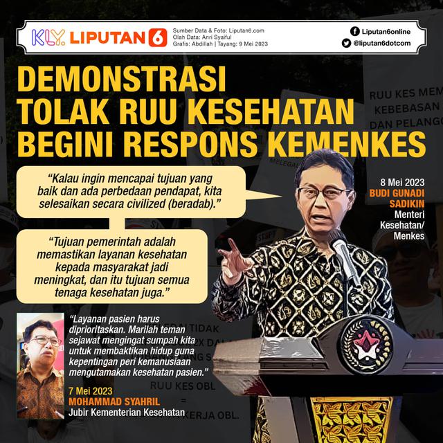 Infografis Demonstrasi Tolak RUU Kesehatan, Begini Respons Kemenkes. (Liputan6.com/Abdillah)