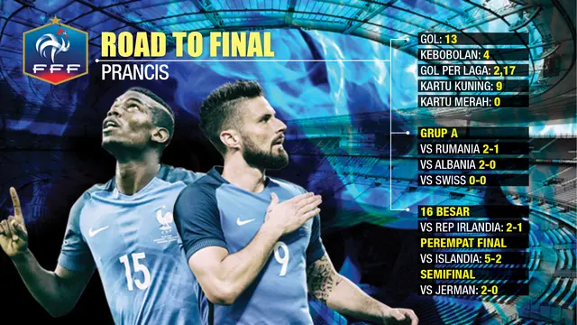 Final Piala Eropa 2016