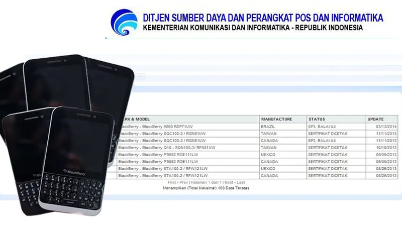 Tak Jadi Dirilis, BlackBerry Kopi Sudah Mejeng di Situs Postel