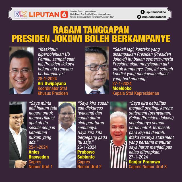 Infografis Ragam Tanggapan Presiden Jokowi Boleh Berkampanye. (Liputan6.com/Gotri/Abdillah)