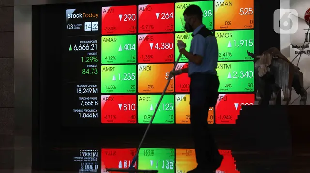 IHSG Hari Ini Terbang 1,5% ke 6.401 Usai Pidato Prabowo soal RAPBN 2027