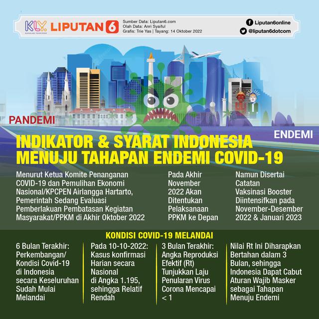 Infografis Indikator dan Syarat Indonesia Menuju Tahapan Endemi Covid-19. (Liputan6.com/Trieyasni)