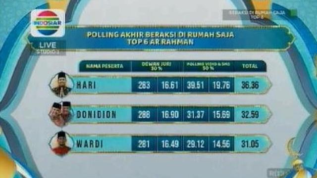 Beraksi Di Rumah Saja