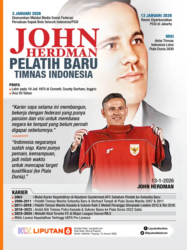 Infografis John Herdman Pelatih Baru Timnas Indonesia.