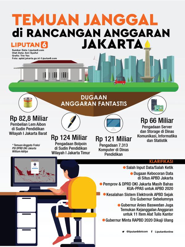 Infografis Temuan Janggal di Rancangan Anggaran Jakarta. (Liputan6.com/Triyasni)