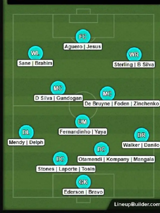 Manchester City