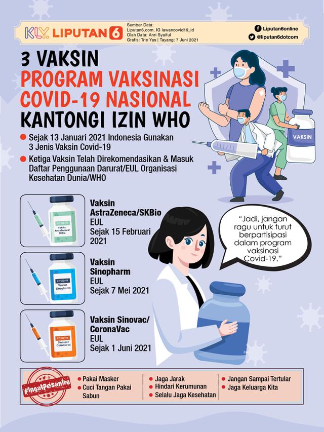 Infografis 3 Vaksin dalam Program Vaksinasi Covid-19 Nasional Kantongi Izin WHO. (Liputan6.com/Trieyasni)