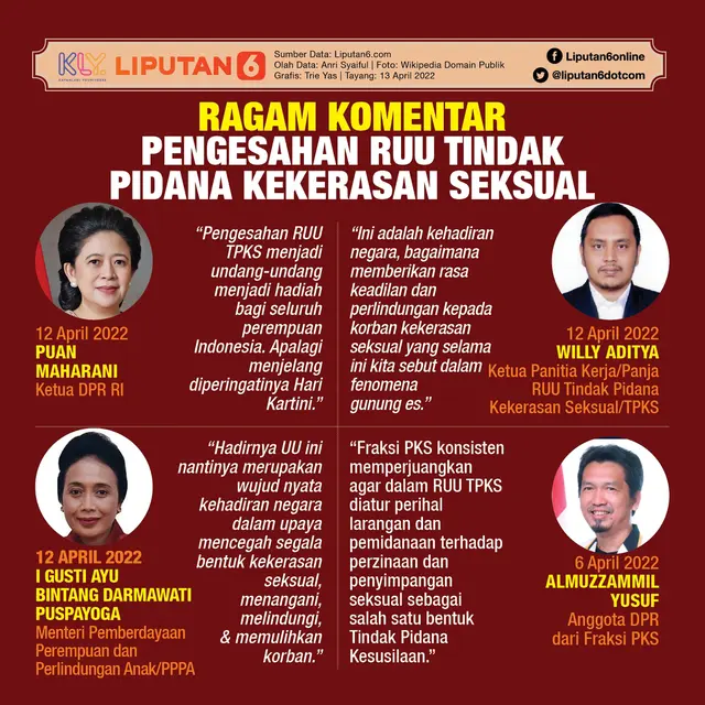 Infografis Ragam Komentar Pengesahan RUU Tindak Pidana Kekerasan Seksual. (Liputan6.com/Trieyasni)