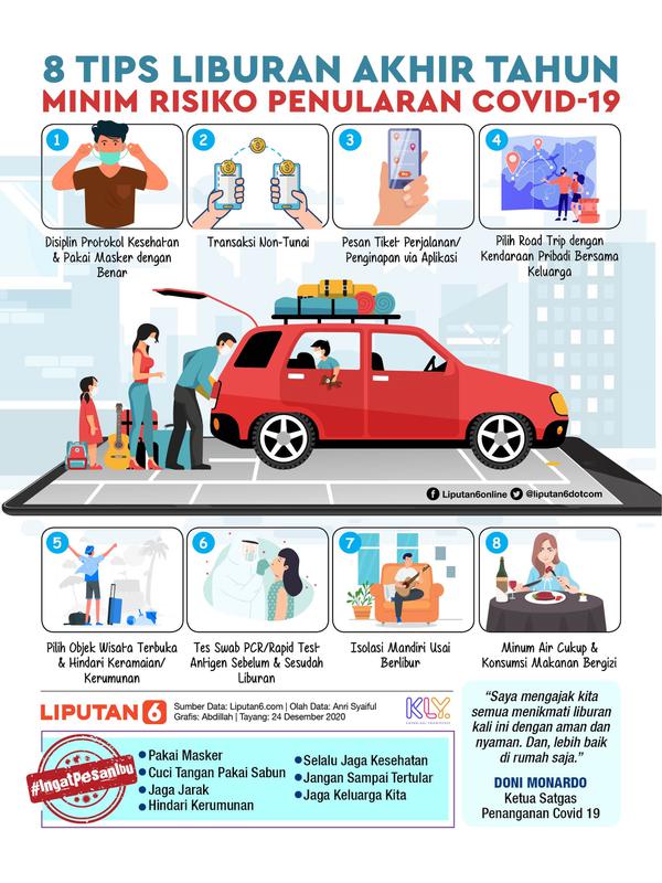 Infografis 8 Tips Liburan Akhir Tahun Minim Risiko Penularan Covid-19. (Liputan6.com/Abdillah)