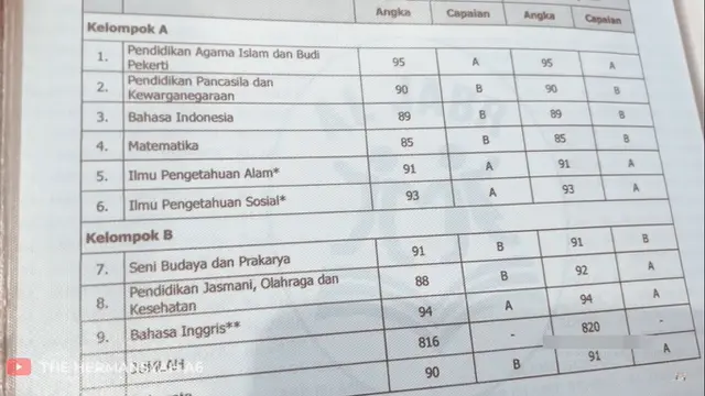 6 Potret Nilai Rapor Milik Selebriti Ini Bikin Iri, Nyaris Sempurna
