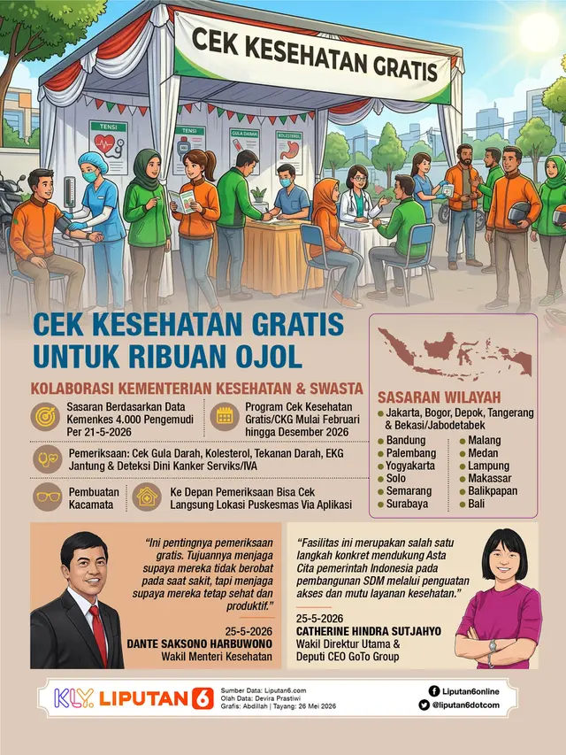Infografis Cek Kesehatan Gratis untuk Ribuan Ojol.
