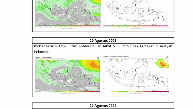 Prakiraan Cuaca BMKG hingga 21 Agustus, Jakarta Berpotensi Hujan