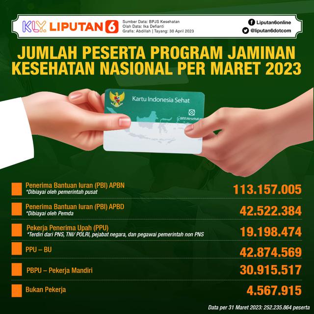 Infografis Journal Jumlah Peserta Program Jaminan Kesehatan Nasional Per Maret 2023