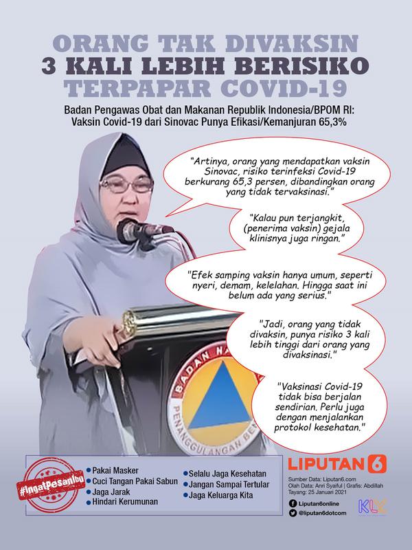 Infografis Orang Tak Divaksin 3 Kali Lebih Berisiko Terpapar Covid-19. (Liputan6.com/Abdillah)
