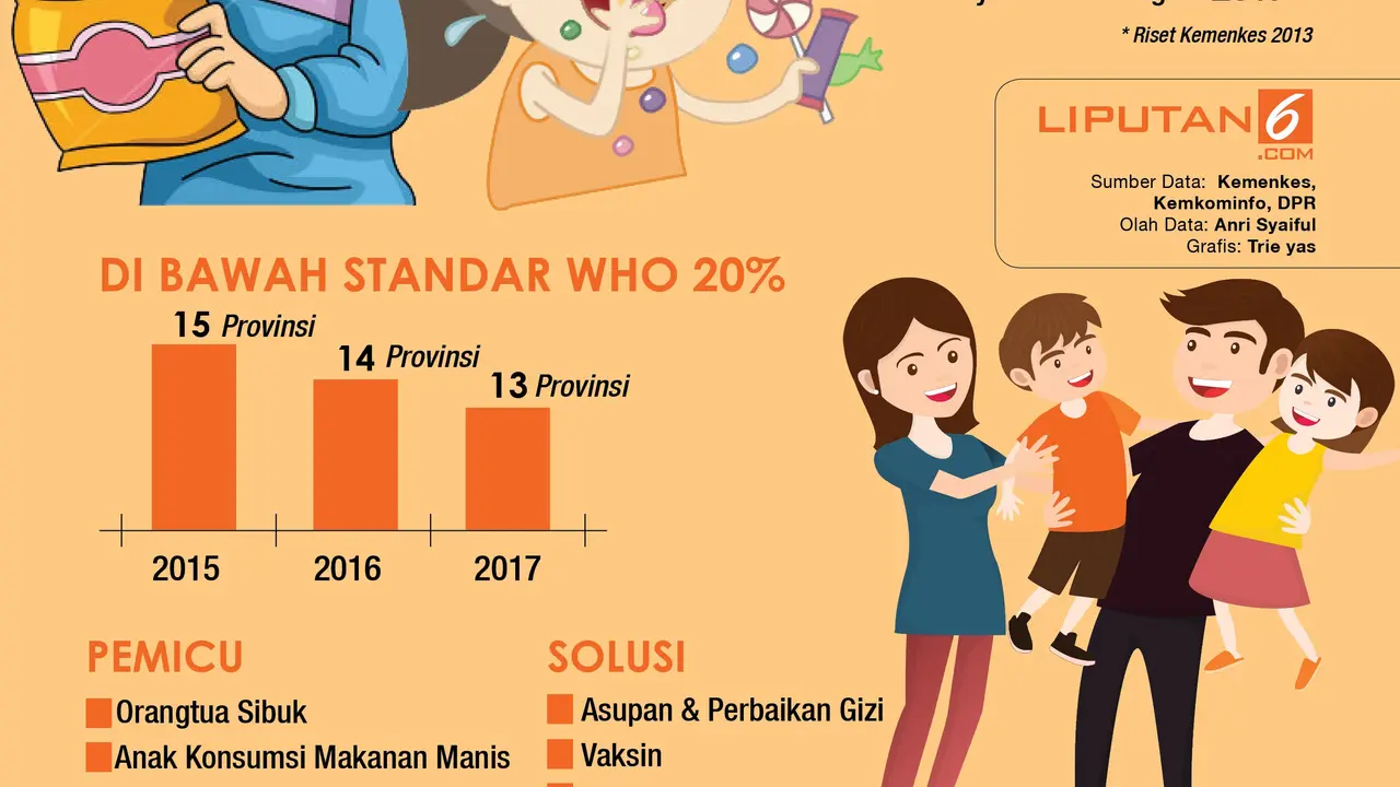 Infografis Stunting, Ancaman Hilangnya Satu Generasi