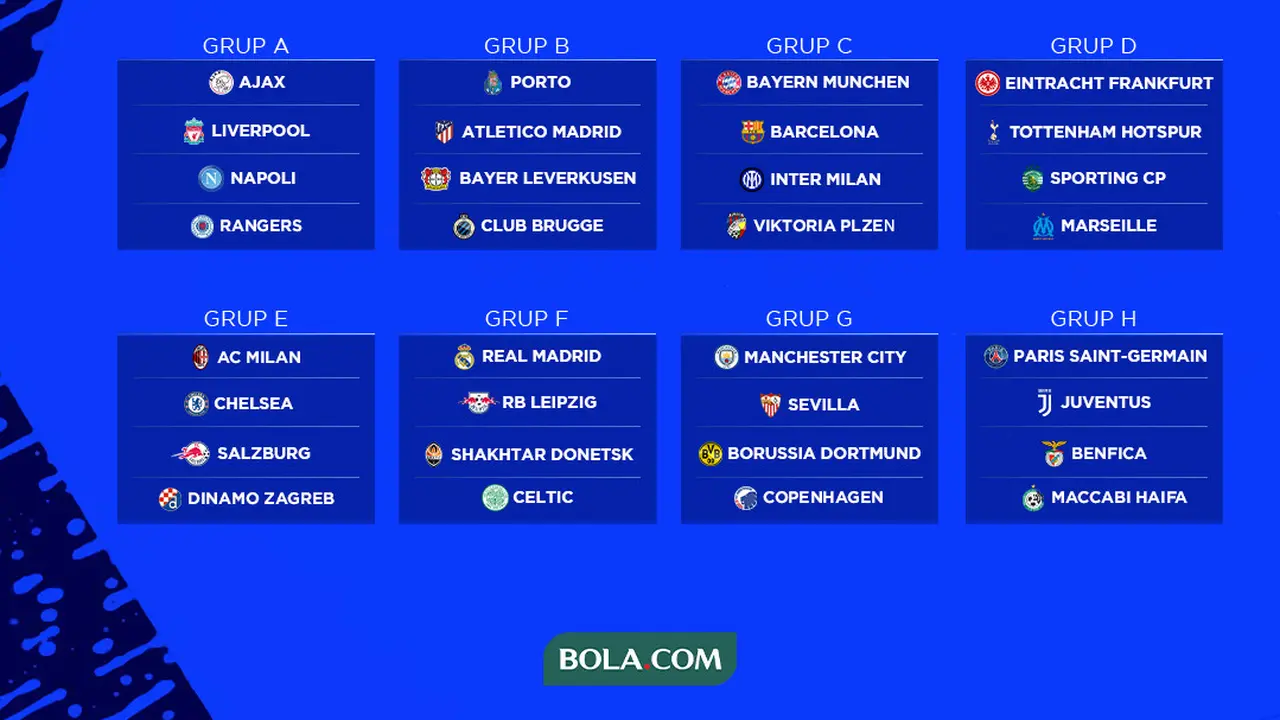 Liga Champions - Hasil Undian Fase Grup Liga Champions Musim 2022/2023