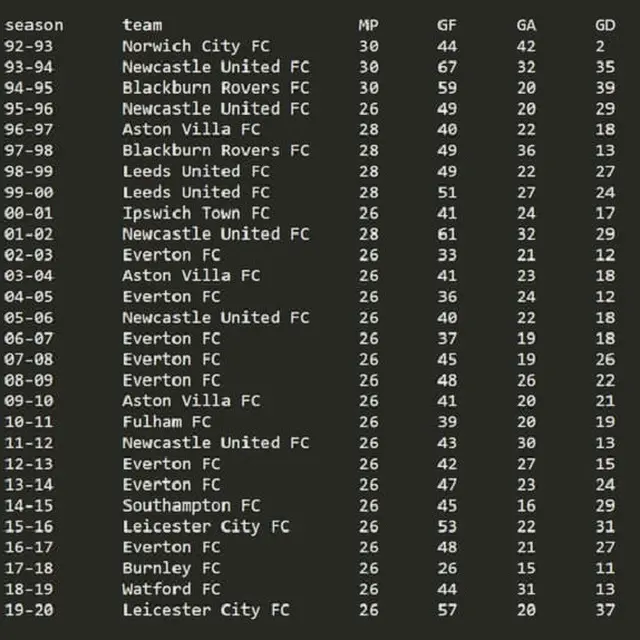 Liga Inggris