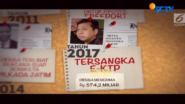 Komisi Pemberantasan Korupsi (KPK) menetapkan Setya Novanto atau Setnov sebagai tersangka setelah berulang kali lolos dari jeratan hukum.