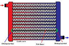 Tips Perawatan dan Menambal Radiator - Berita Otosia.com
