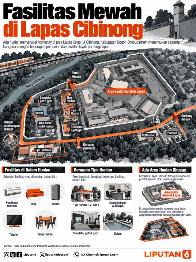 Infografis Fasilitas Mewah di Lapas Cibinong