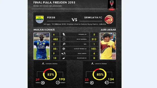 Statistik Makan Konate Vs Asri Akbar, Siapa Lebih Efektif? 