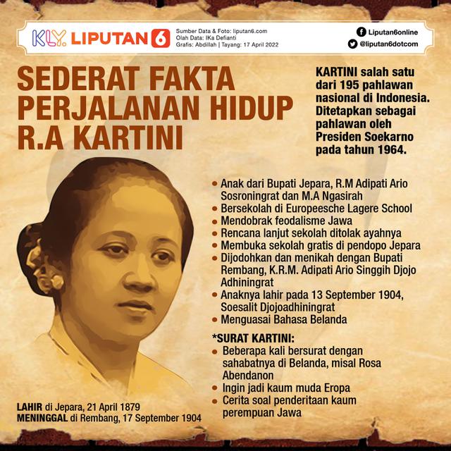 infografis Journal_ Sederat Fakta Perjalanan Hidup R.A Kartini