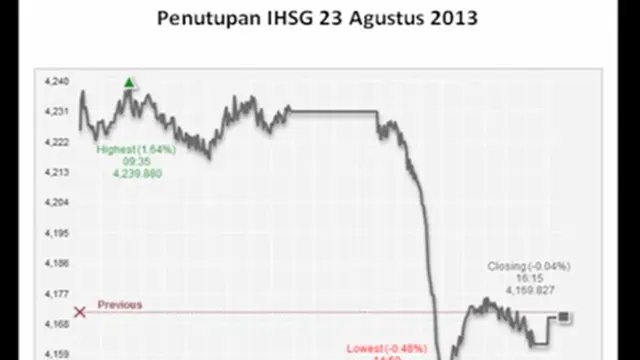 Prediksi IHSG: Menebak IHSG Usai Rilis 4 Jurus Pemerintah