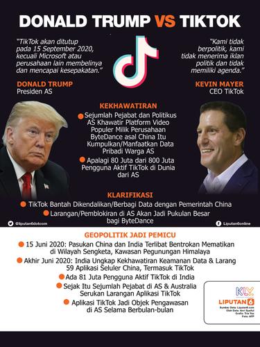 Infografis Donald Trump Vs TikTok. (Liputan6.com/Trieyasni)