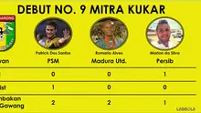 Labbola mengulik statistik Marlon de Souza yang mencetak gol di laga debutnya bersama Mitra Kukar saat menghadapi Persib di laga pertama Piala Bhayangkara. (Labbola)