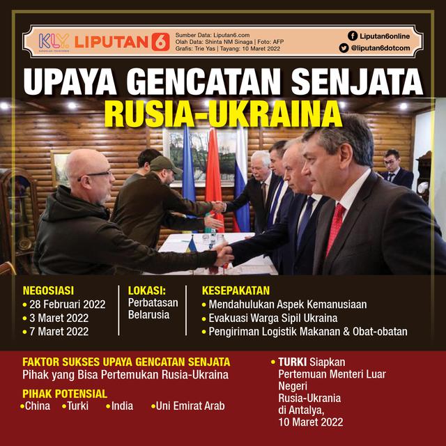 Infografis Upaya Gencatan Senjata Rusia-Ukraina