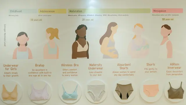 3 Cara Memilih Pakaian Dalam Perempuan yang Tepat sebagai Wujud Self Love