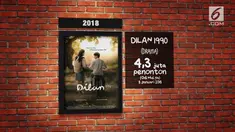 Film Indonesia setiap tahun mengalami peningkatan jumlah produksi dan penonton. Beberapa film telah ditonton jutaan masyarakat Indonesia.
