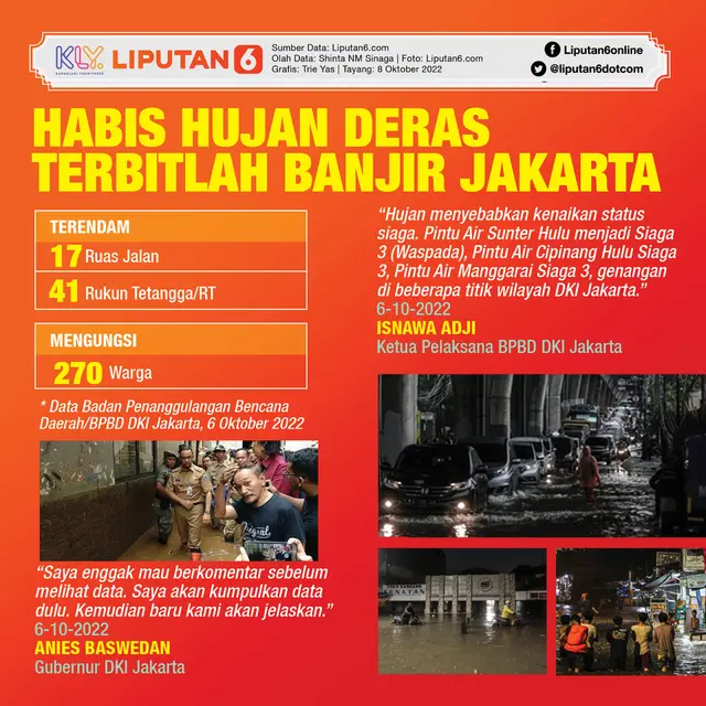 <p>Infografis Habis Hujan Deras Terbitlah Banjir Jakarta (Liputan6.com/Triyasni)</p>