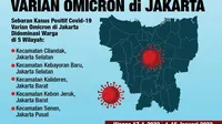 Covid-19 di Cilacap Kembali Naik Sepekan Terakhir, Omicron?