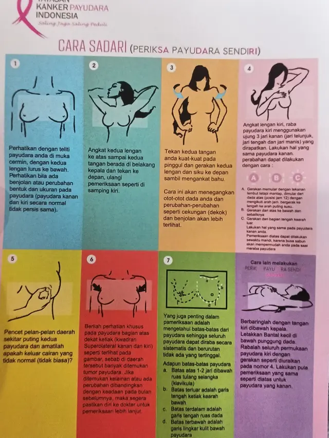 Infografis cara SADARI(periksa payudara sendiri)