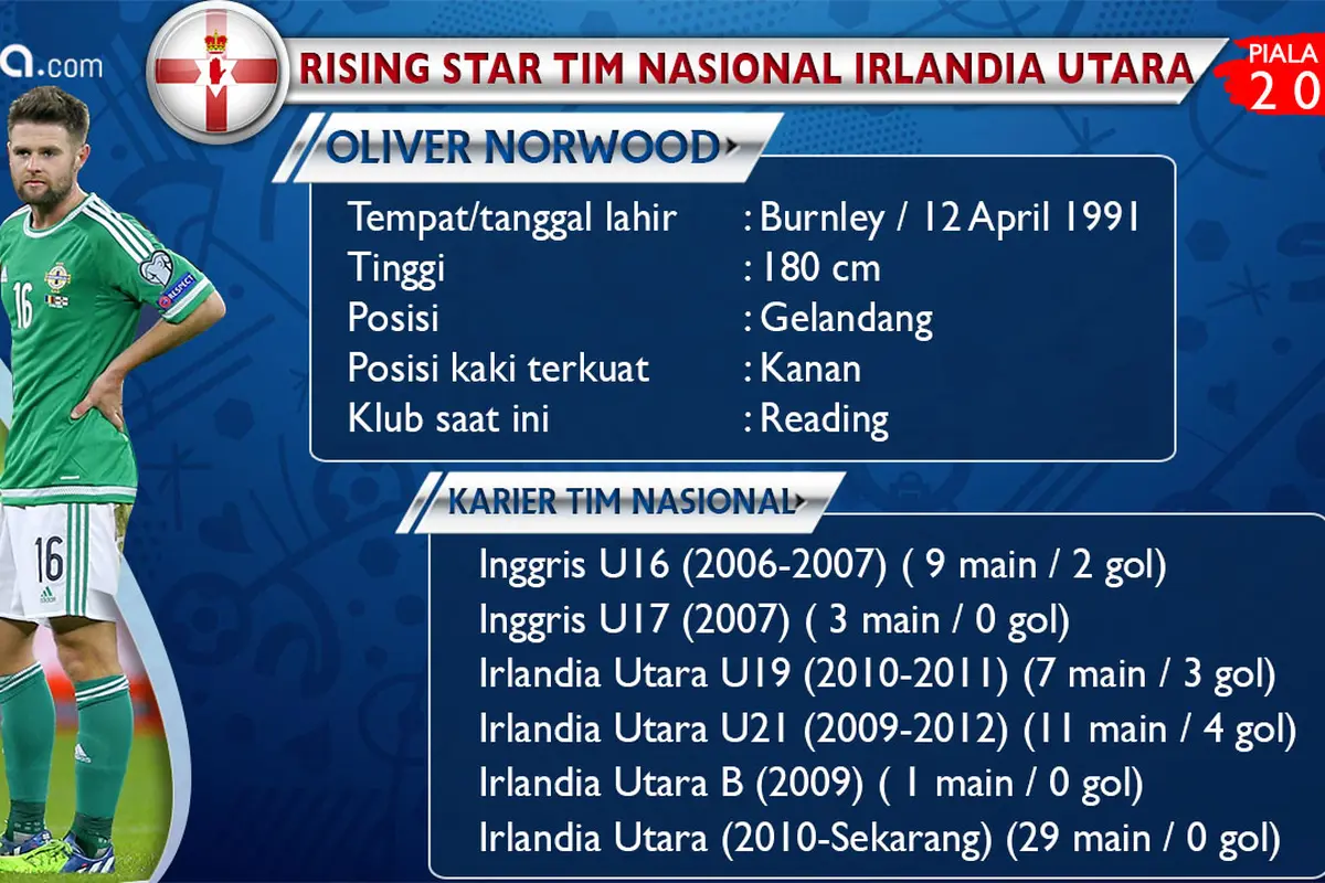 Oliver Norwood