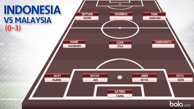 Indonesia Vs Malaysia