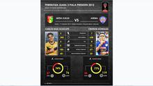 Statistik Carlos Raul Sciucatti vs Cristian Gonzales hasil analisis Labbola. (Bola.com/Yovinus Krisantus)