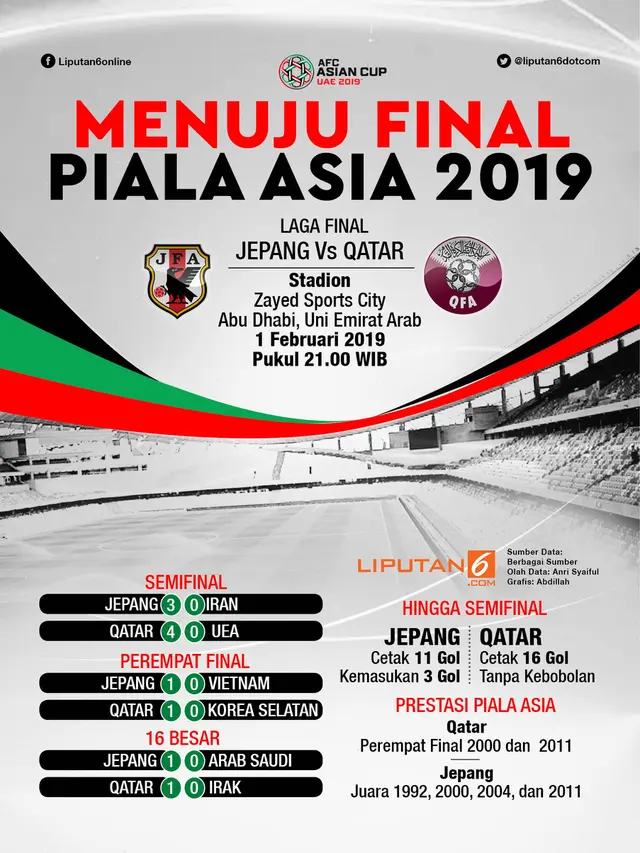 Infografis Menuju Final Piala Asia 2019